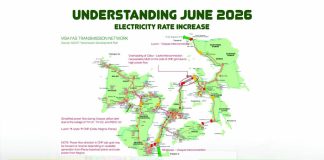 MORE Electric and Power Corporation (MORE Power) is hoping that power supply in the Visayas grid will return to normal soon so that electricity rates may also go down. From May 13 to June 2026, MORE Power recorded around 428,308.60 per kilowatt-hour in power losses, affecting 177,727 consumers.
