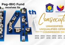 Pag-IBIG Fund earns COA’s highest audit opinion for 14th straight year
