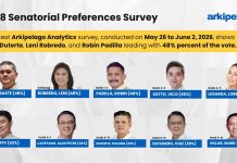Baste Duterte, Leni Robredo, and Robin Padilla top Arkipelago Analytics Senatorial Survey in Three-Way Tie