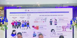 Harold Alfred Marshall (center), regional director of the Commission on Population and Development Region 6, attributes the high rates of youth smoking and drinking in the region to peer pressure, family influence, and easy access to alcohol and cigarettes. “If wala ka gapanigarilyo, tawgon ka nga waay gapakisama, you are ‘uncool’… And that is not only limited to smoking, but also drinking, and even perhaps engaging sa mga risqué sexual behaviors,” Marshall adds. COMMISSION ON POPULATION AND DEVELOPMENT REGION 6 PHOTO