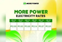 MORE Power maintains historic low electricity price in Iloilo despite tax-inclusive rates MORE Electric and Power Corporation (MORE Power) has the lowest rates from January to May of 2026 tax-inclusive, while many other distribution utilities publish tax-exclusive rates. In June, its rate reached P13.91 per kilowatt-hour, up P2.04 from May.