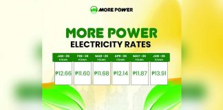 MORE Electric and Power Corporation (MORE Power) has the lowest rates from January to May of 2026 tax-inclusive, while many other distribution utilities publish tax-exclusive rates. In June, its rate reached P13.91 per kilowatt-hour, up P2.04 from May.