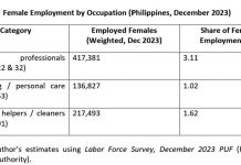 Aging Asia-Pacific countries rely on Filipina caregivers, but protections lag – PIDS study