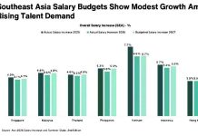 PH salaries show modest rise as AI reshapes talent race In Aon plc’s 2026 Salary Increase and Turnover Study for Southeast Asia, which covered more than 1,200 organizations across more than 20 industries, it says Philippine companies have budgeted an average salary increase of 5.3 percent for 2027.