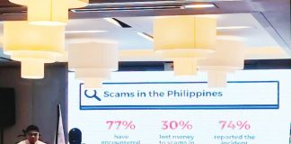 Seventy-seven percent of Filipinos had encountered cyber scams, while 30 percent lost money to digital fraud in the past 12 months, says Alvin A. Tolosa, deputy director of the Bangko Sentral ng Pilipinas’ Consumer Protection and Market Conduct Office during a public awareness campaign in Iloilo City. ALLEN ANIMAS/PN